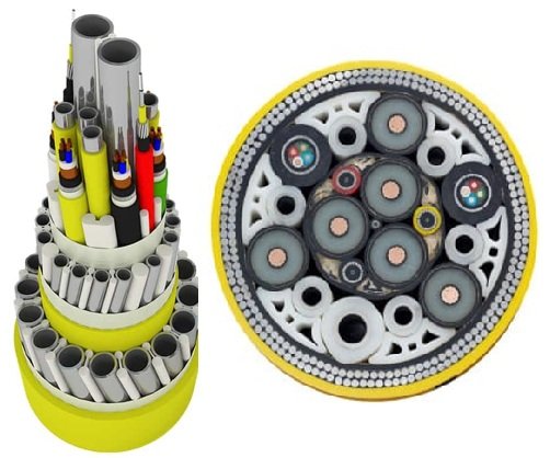 Subsea Cables and Umbilicals